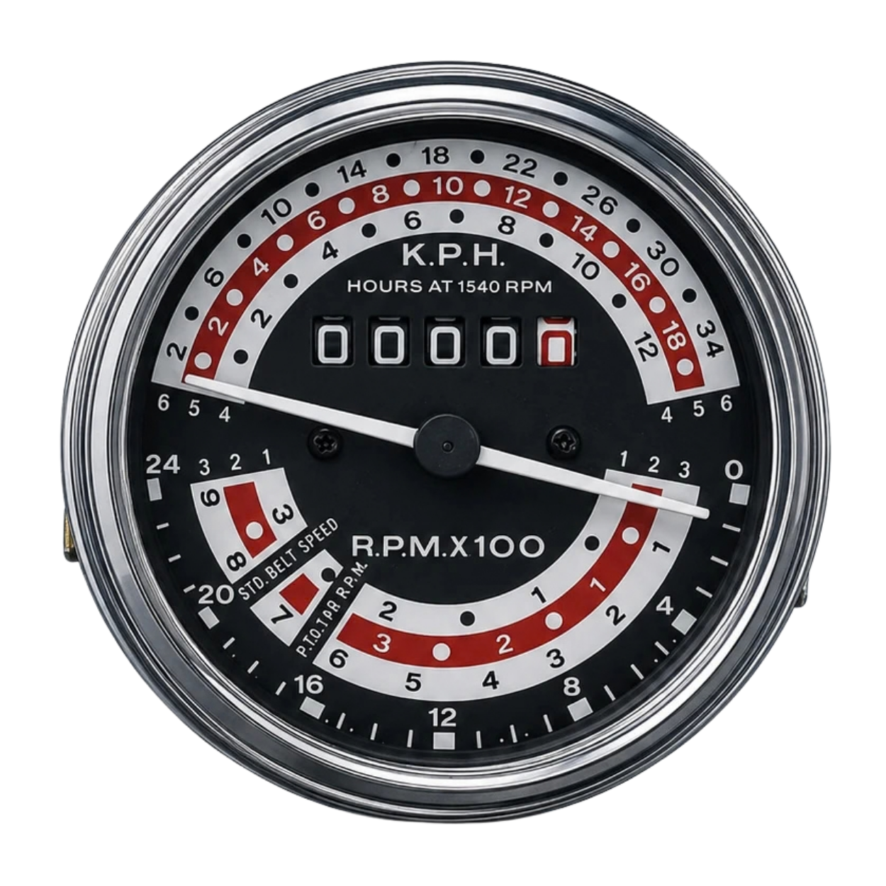 Gauges