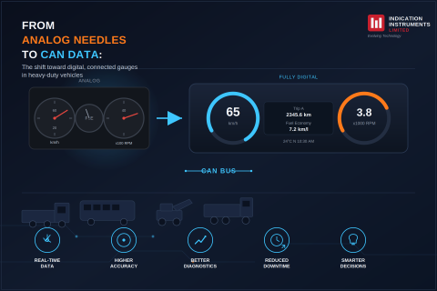 From Analog Needles to CAN Data: The Shift Toward Digital, Connected Gauges in Heavy-Duty Vehicles